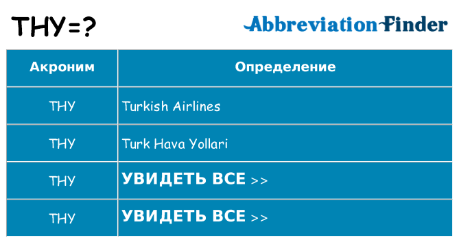 Что означает аббревиатура thy