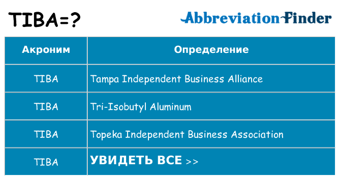 Что означает аббревиатура tiba