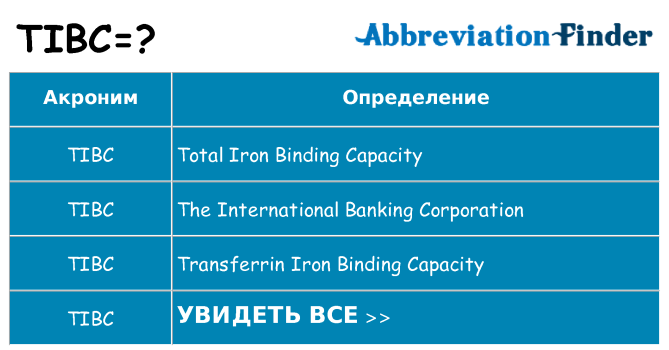 Что означает аббревиатура tibc