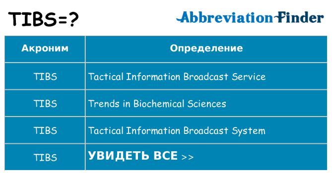 Что означает аббревиатура tibs