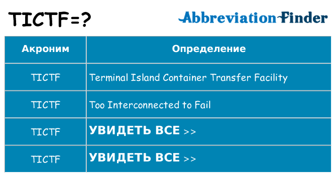 Что означает аббревиатура tictf