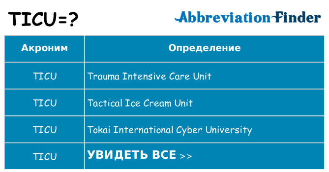 Что означает аббревиатура ticu