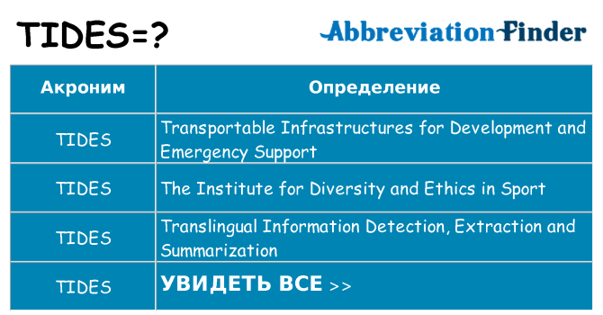 Что означает аббревиатура tides