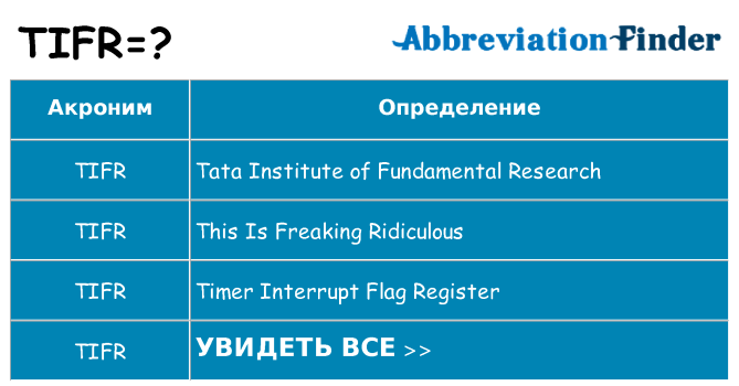 Что означает аббревиатура tifr