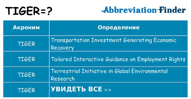 Что означает аббревиатура tiger