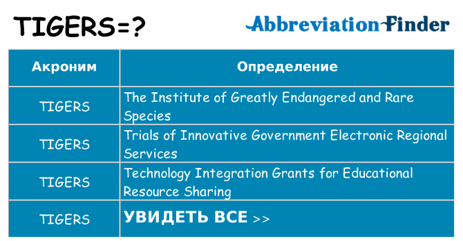 Что означает аббревиатура tigers