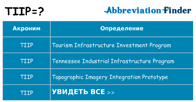 Что означает аббревиатура tiip