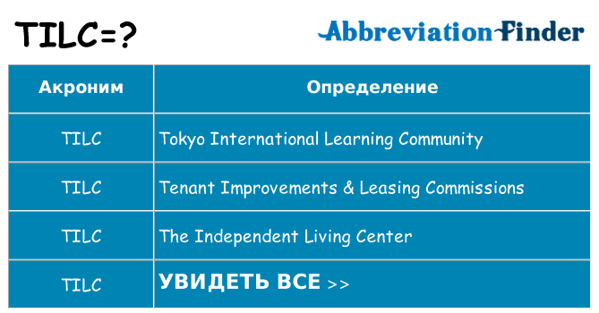 Что означает аббревиатура tilc