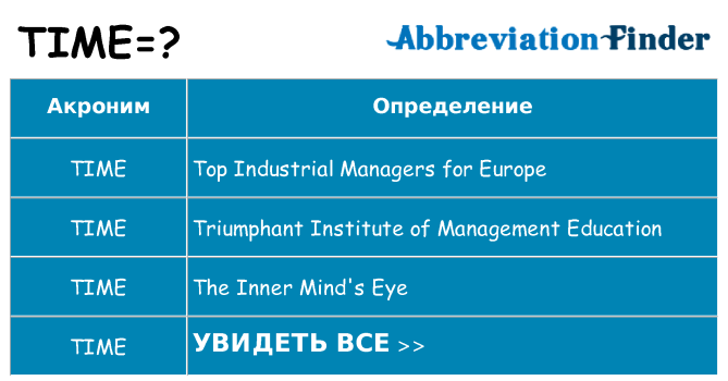 Что означает аббревиатура time