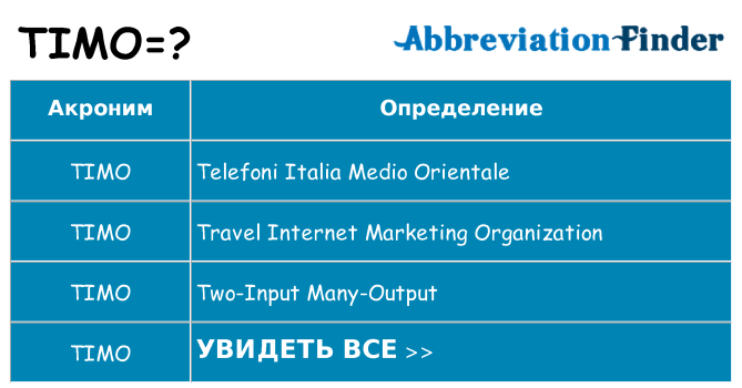 Что означает аббревиатура timo