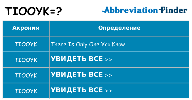 Что означает аббревиатура tiooyk
