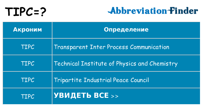 Что означает аббревиатура tipc