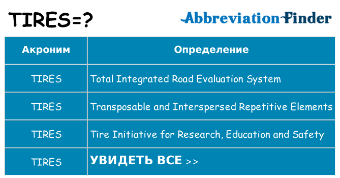 Что означает аббревиатура tires