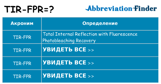 Что означает аббревиатура tir-fpr