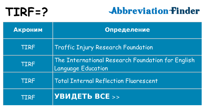 Что означает аббревиатура tirf