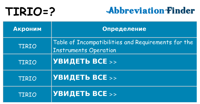 Что означает аббревиатура tirio