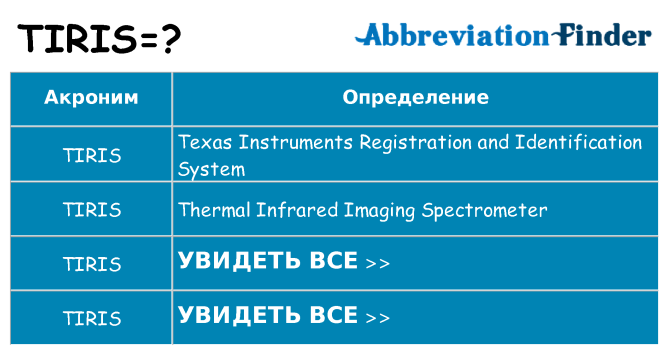 Что означает аббревиатура tiris