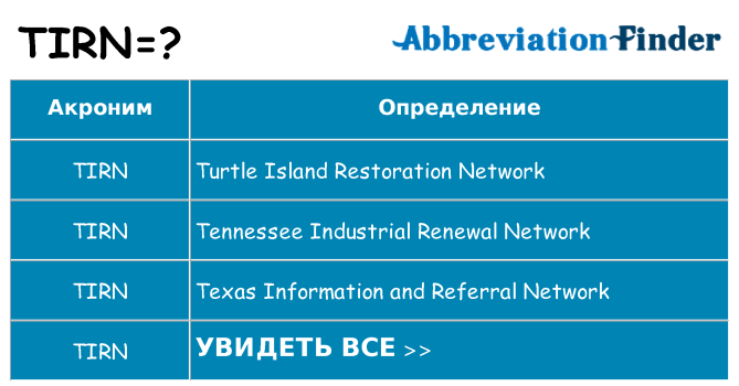 Что означает аббревиатура tirn