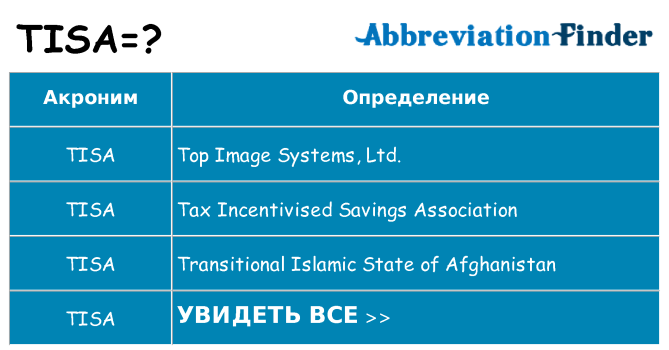 Что означает аббревиатура tisa
