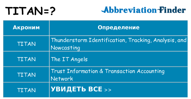 Что означает аббревиатура titan