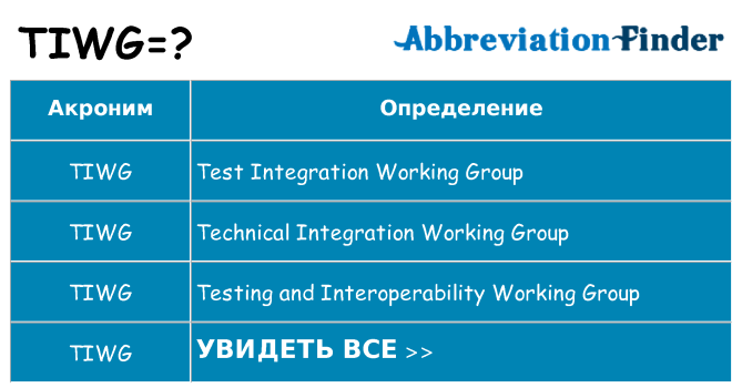Что означает аббревиатура tiwg