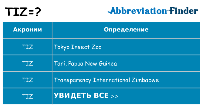 Что означает аббревиатура tiz