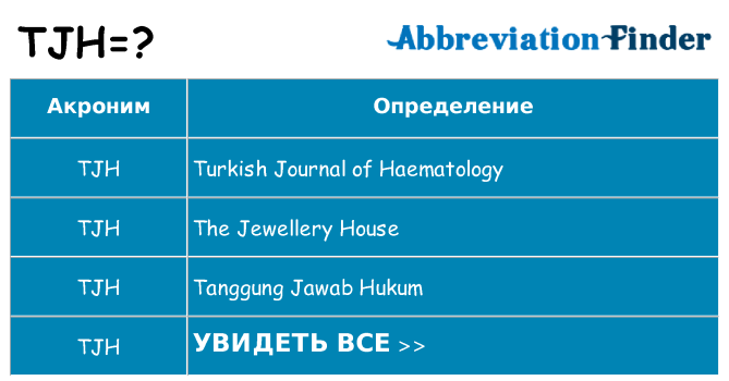 Что означает аббревиатура tjh