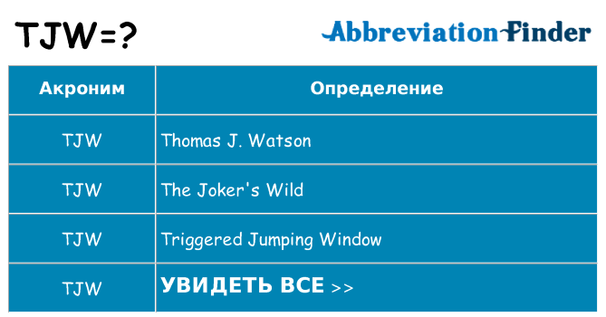 Что означает аббревиатура tjw