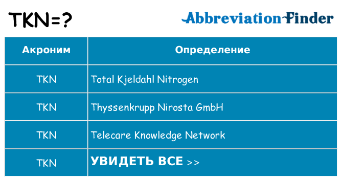 Что означает аббревиатура tkn