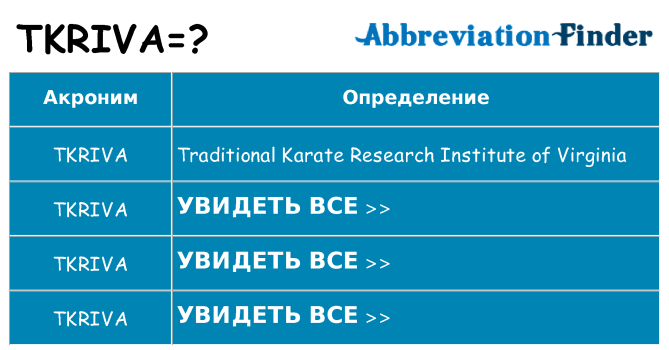 Что означает аббревиатура tkriva