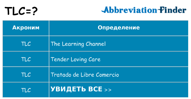 Что означает аббревиатура tlc