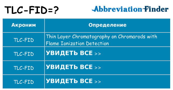 Что означает аббревиатура tlc-fid