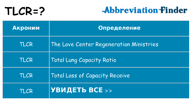 Что означает аббревиатура tlcr
