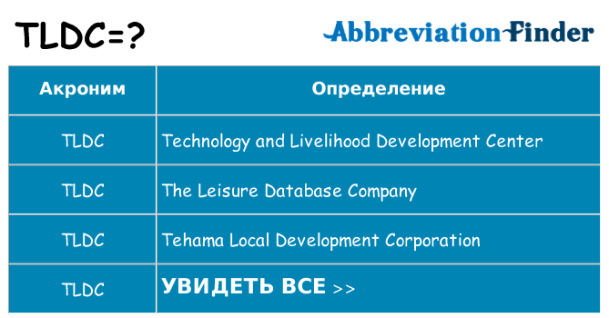 Что означает аббревиатура tldc