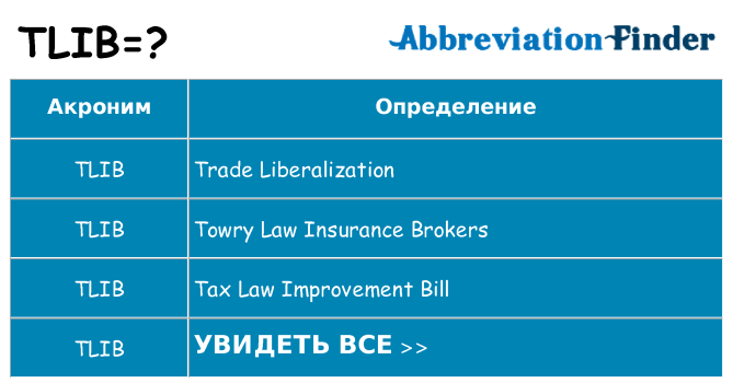 Что означает аббревиатура tlib