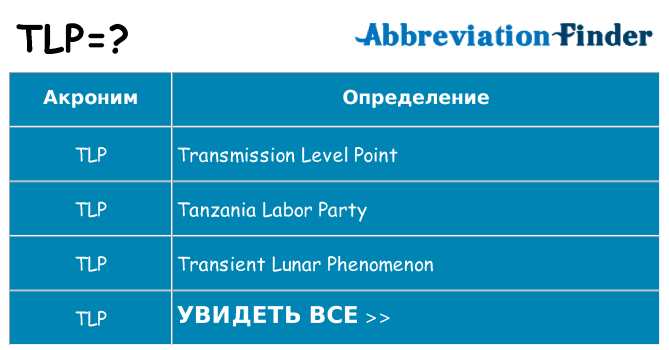 Что означает аббревиатура tlp