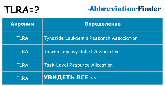 Что означает аббревиатура tlra