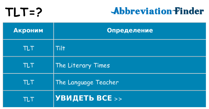 Что означает аббревиатура tlt