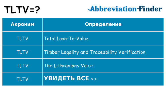 Что означает аббревиатура tltv