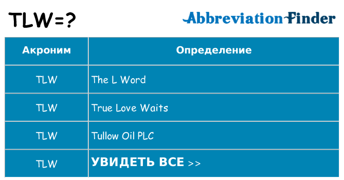 Что означает аббревиатура tlw