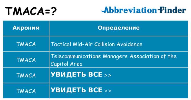 Что означает аббревиатура tmaca