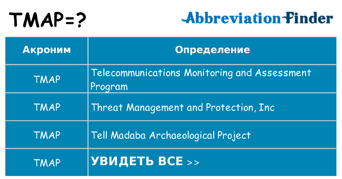 Что означает аббревиатура tmap