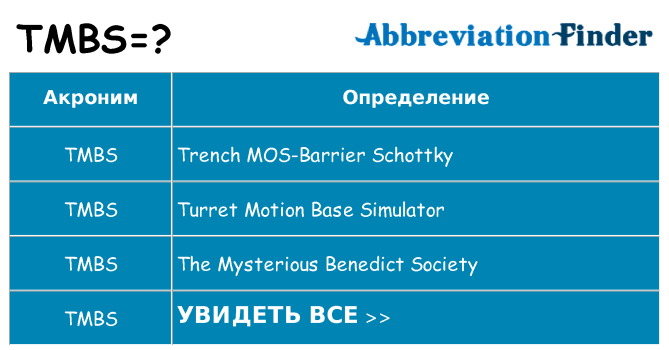 Что означает аббревиатура tmbs