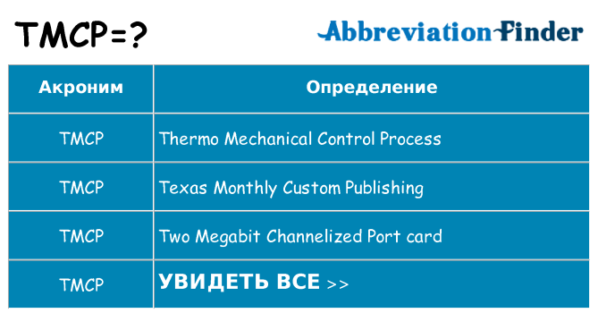 Что означает аббревиатура tmcp