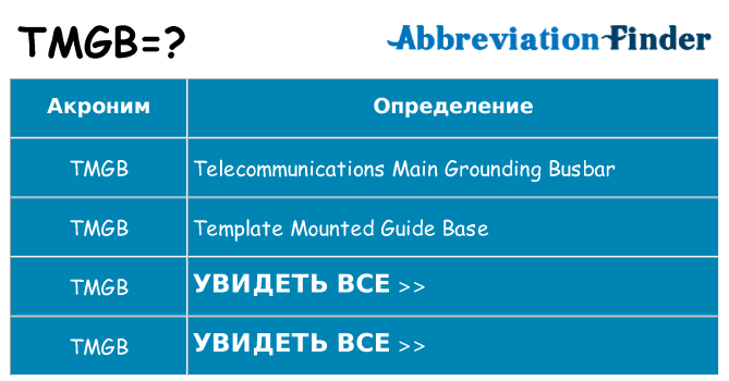 Что означает аббревиатура tmgb
