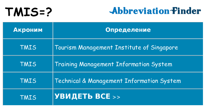 Что означает аббревиатура tmis