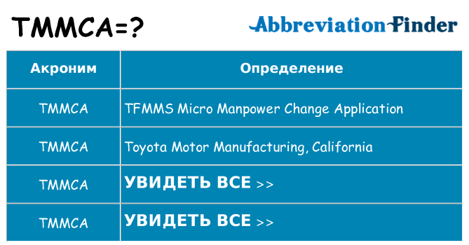 Что означает аббревиатура tmmca