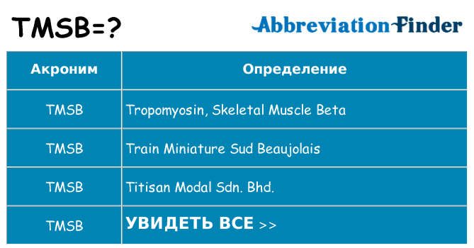 Что означает аббревиатура tmsb