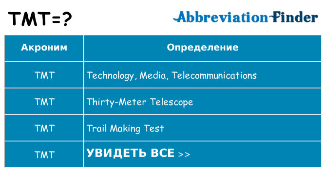 Что означает аббревиатура tmt