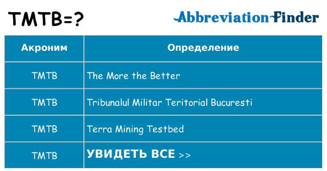 Что означает аббревиатура tmtb